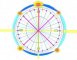 structure temporelle 1